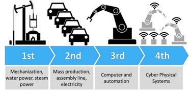 Smart Manufacturing for Product Personalization - Keller Technology