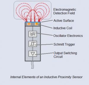 Inductive Proximity Sensor