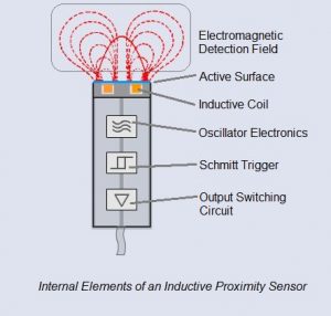 Sensor Kedekatan Induktif