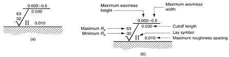 drawing and figure shows the meaning of each of the numbers and location of the lay symbol