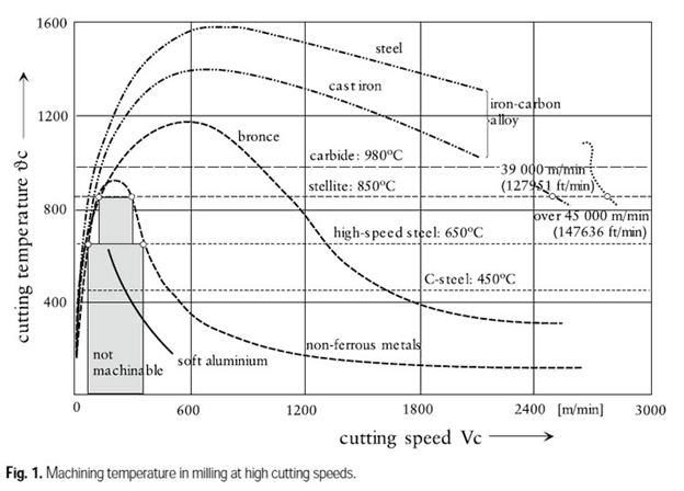 Dr. Herbert Schulz graph 